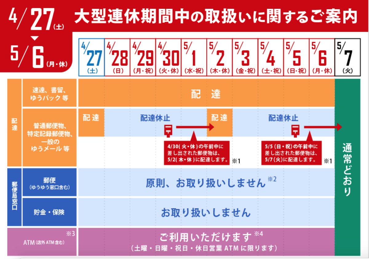 株式会社セラーバンク おみくじ追跡 例文買取センター運営 No Twitter Gwの郵便を分かりやすくまとめました Gwでも配達される送り方 ゆうパック レターパックライト レターパックプラス クリックポスト 速達または書留を付けた普通郵便 Ems 国際