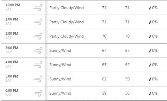 Keep your fingers crossed - so far the weather's looking good from 1-5pm! Get your tickets now, only $40 in advance through midnight tonight!