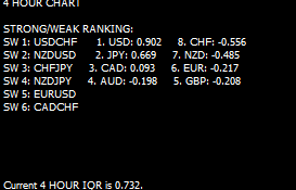 Strongweak Forex Sn0wbull Twitter - 