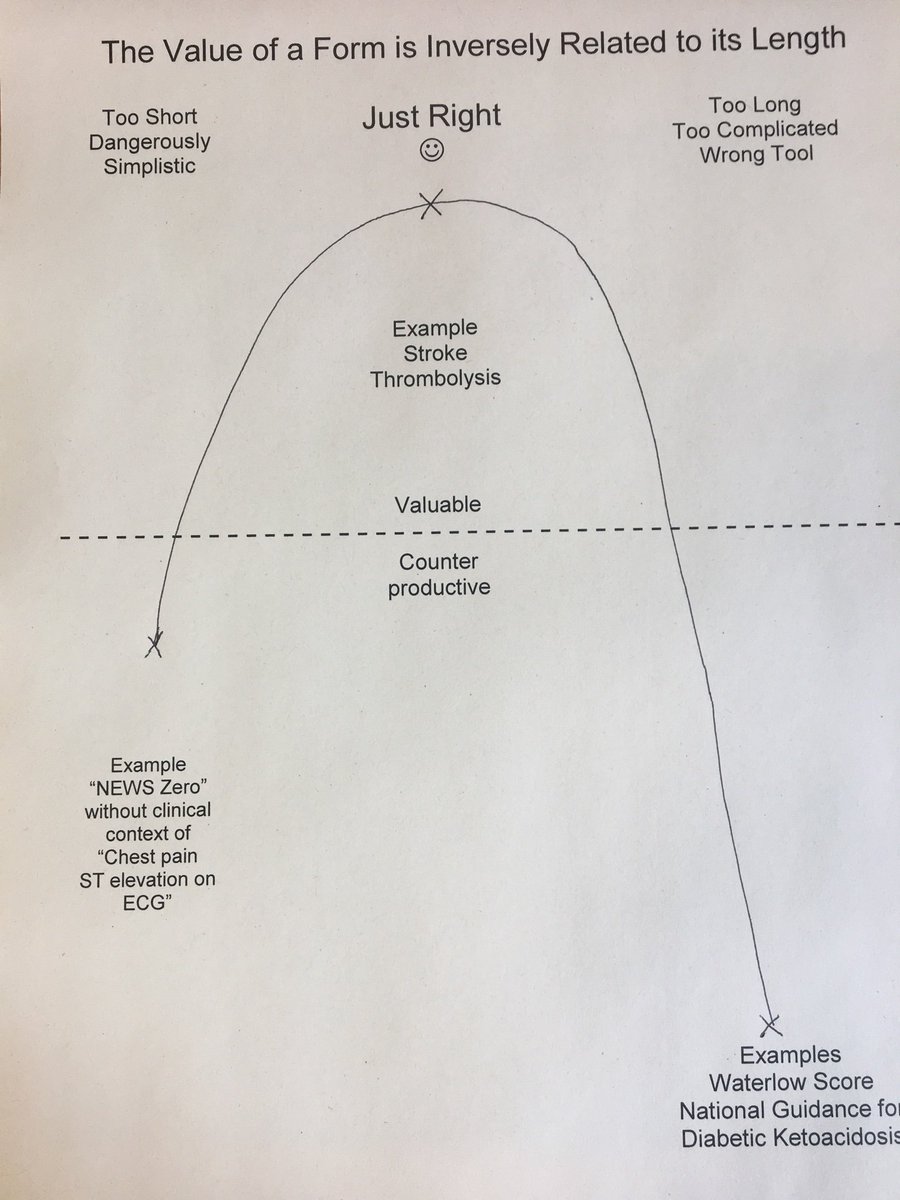 doctorcaldwell's tweet image. I’m sure I stole the words #Polyformacy and #Formification from someone else