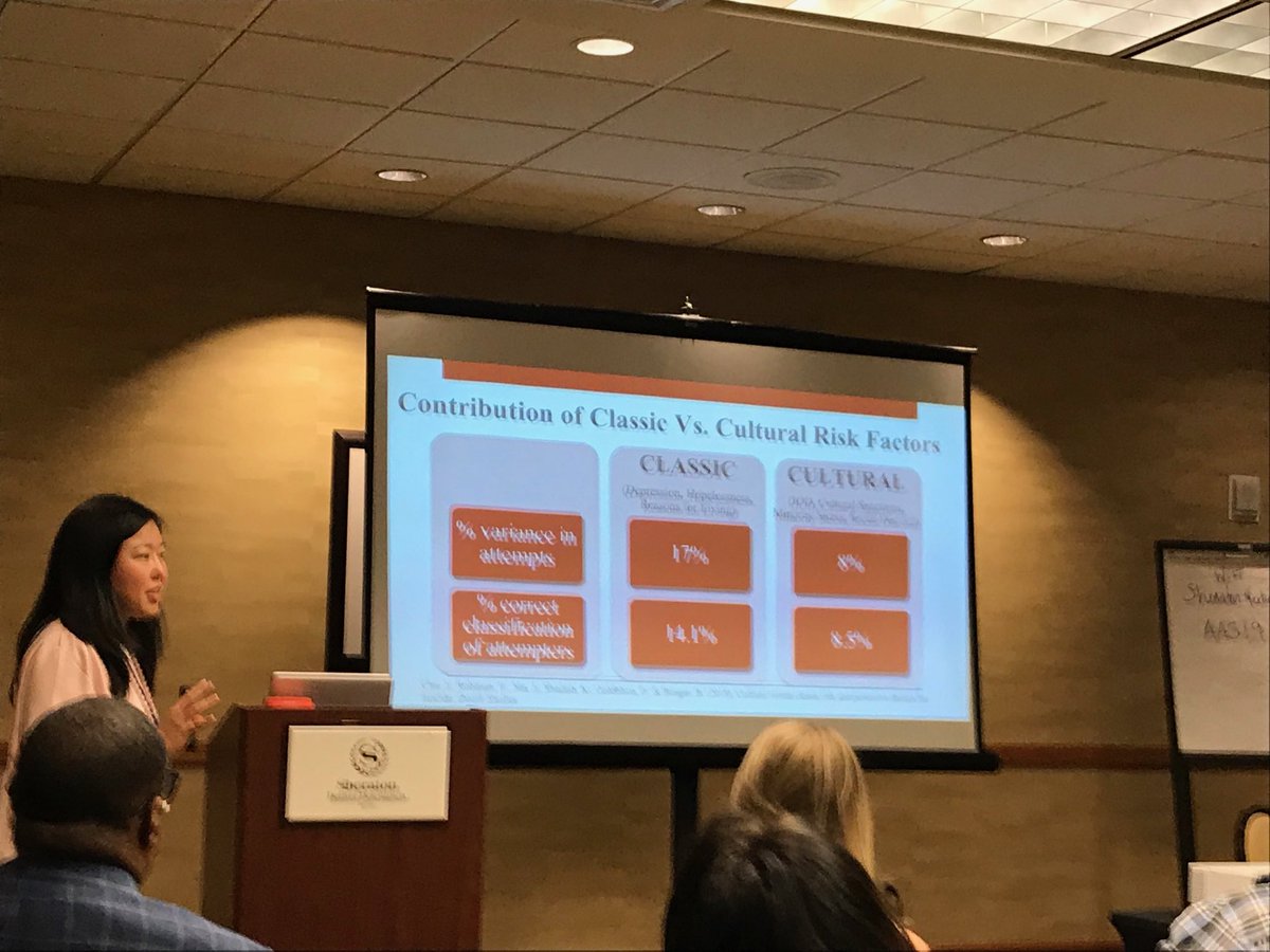 rucksackwnderer's tweet photo. Cultural factors significantly more important when predicting suicide risk than classic factors. Joyce Chu #AAS19 https://t.co/8A2O8qNWyy