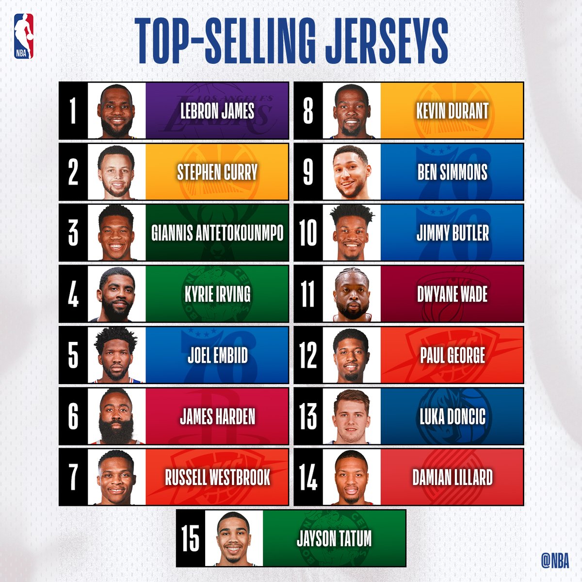 nba top selling jerseys 2019