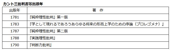カント 純粋理性批判 を読もう