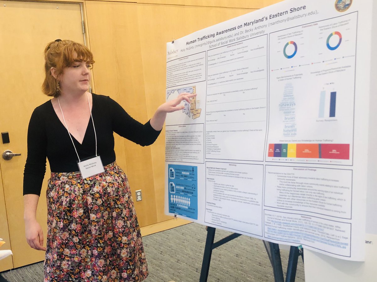 SUSocialWork's tweet photo. .@mollymmcginty, a graduating BASW student, presents her research on human trafficking awareness on Maryland’s Eastern Shore. #SUSocialWork #SUSRC https://t.co/59lnpZWf9k