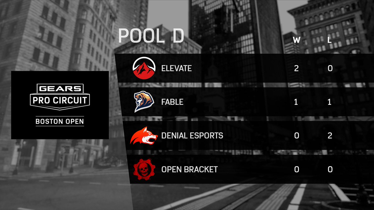 GearsEsports's tweet photo. UPDATE: @FableGG denies @DenialEsports 2-0, rounding off Pool D like 👇on  #GearsBoston Day 1

Stay in the loop: https://t.co/PfAHrzpJdQ https://t.co/9D8Ng1Ol9j