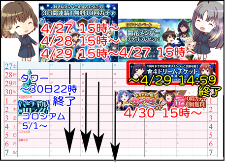 オルガル漫画 非公式 時々配信 على تويتر オルガルgw 4日間連続無料10回ガチャ タワー終了までに 10回ガチャ 4 才能開花 4選択チケット 限定 乃々結衣 あるし 最後まで詰めにくい A 注意 無料ドリームチケットの交換期限は 4 29 15時まで
