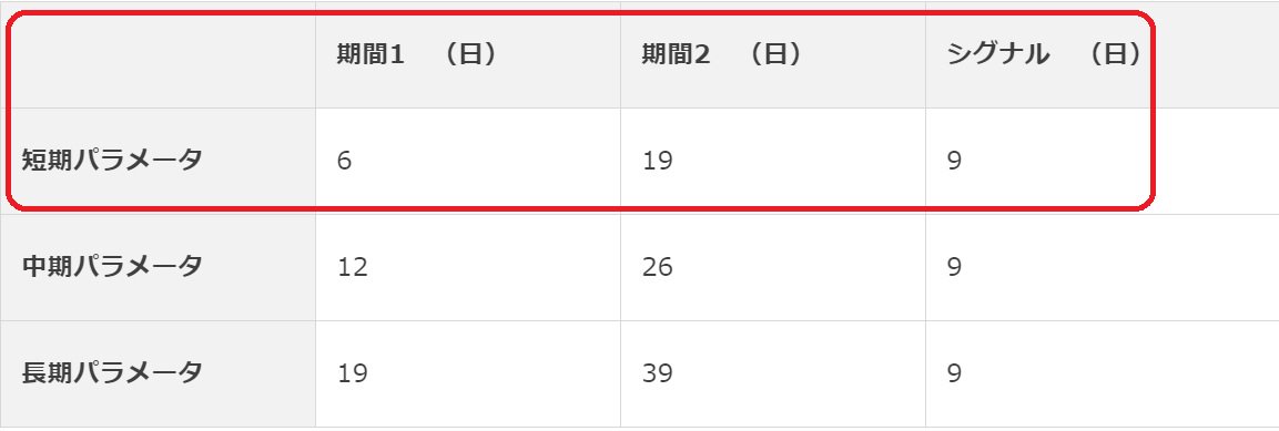 muratamika2021's tweet photo. 再掲【ウルフスクール生・月刊ウルフ生の皆様へ】
最強のMACD・シグナル設定とは？オススメ設定値と期間をご紹介！
https://t.co/ObfgbwG5gz 
※初心者さん必読。😊 https://t.co/ZKq7K3x0Kv