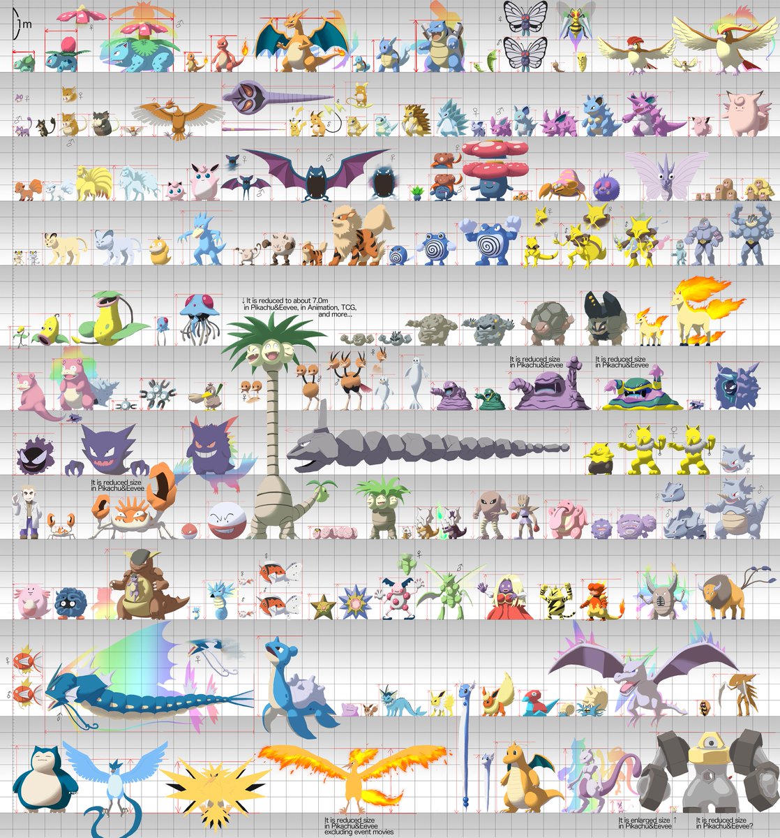 たかさおじさん Let Sgo ピカブイ のカントー図鑑で見られるポケモンの たかさ比較 図をまとめました ゲームでは連れ歩きを可能にするために縮小されているポケモンも多くいますが 過去のゲーム中の描写から補完して縮尺をあわせてあります そして たかさおじさん Let Sgo ピカブイ のカントー図鑑で見られるポケモンの たかさ比較 図をまとめました ゲームでは連れ歩きを可能にするために縮小されているポケモンも多くいますが 過去のゲーム中の描写から補完して縮尺をあわせてあります そして
