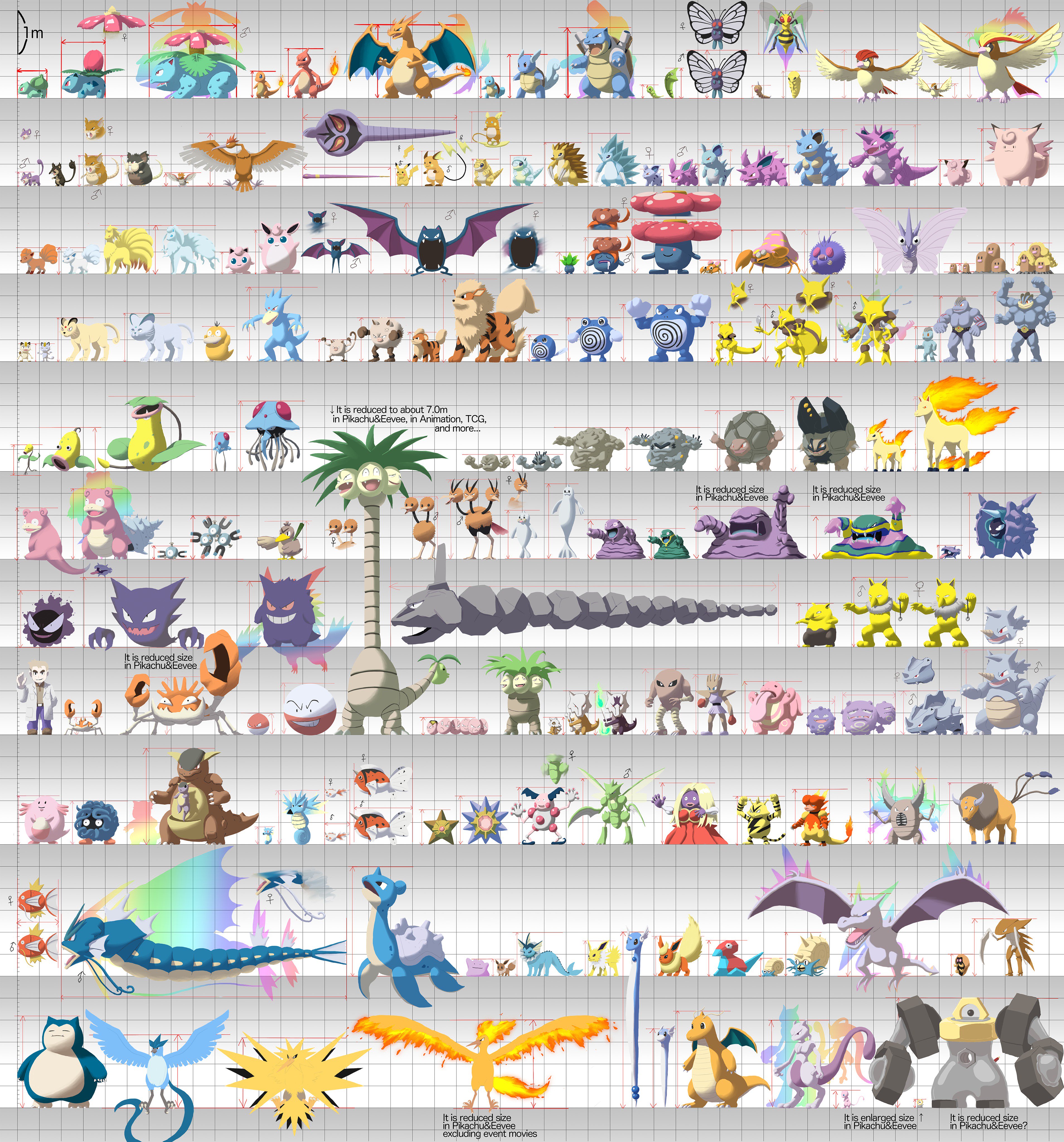 たかさおじさん Let Sgo Kanto Pokemon S Height Comparison Ver Let Sgo カントー図鑑たかさ比べ修正 メガスピアーシルエット クサイハナラフレシア 模様違い サイホーンサイドン 角長さ違い を追加 T Co 3vfns5j1ve Twitter