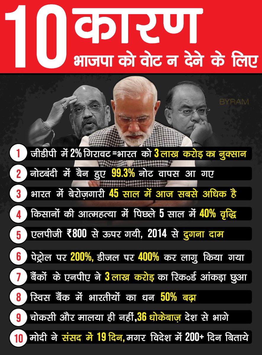 MotilalVora's tweet image. @RahulGandhi @priyankagandhi @INCIndia @IYC @MahilaCongress 
#ModiMehangaPada