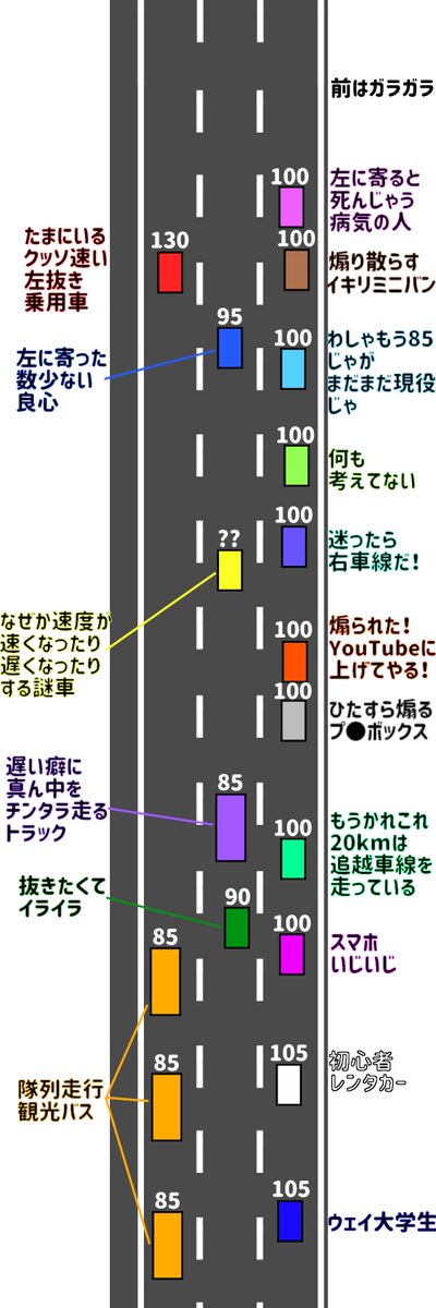 連休中の高速道路 を表した図に あるある過ぎて笑う これが地獄か などの声 Togetter