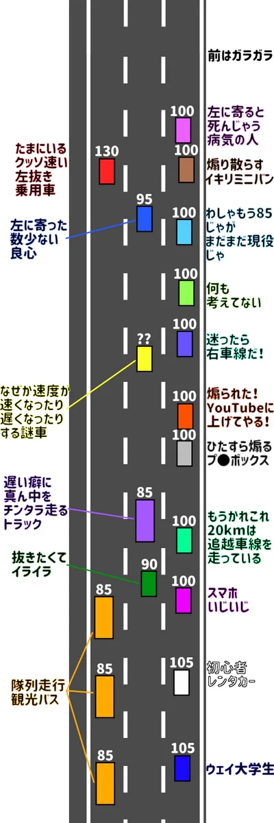 連休中の高速道路は確かにこんな感じかもwwあなたはどの車タイプ？