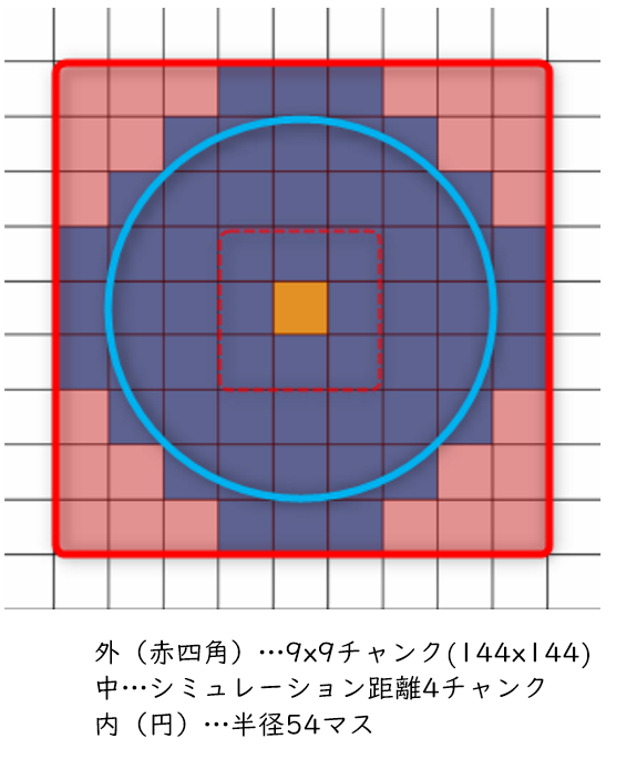 地下の湧き潰し0で作れる統合版専用のスライムトラップ 1チャンクボールボーイでスライム革命 マイクラのミタ