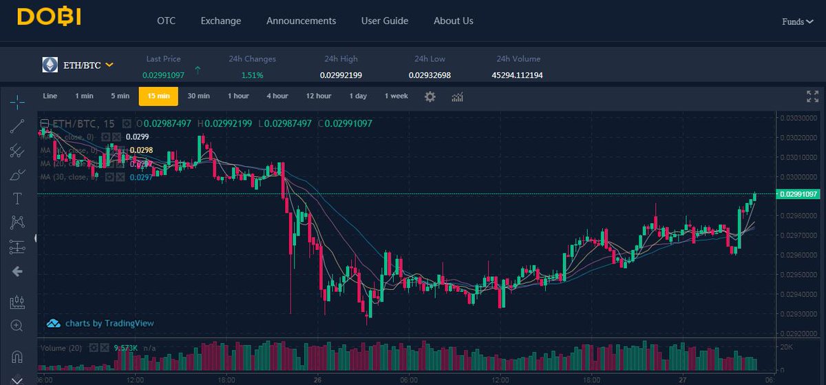 sergeyskv66's tweet image. DOBI Exchange. DOBI Exchange Airdrop is worth 7 Million USDT tokens and will be distributed among all users.
@Dobitrade_                                                                   dobiexchange.com/?regfrom=yp997…
#bitcoin #dobi #DOBIExchange