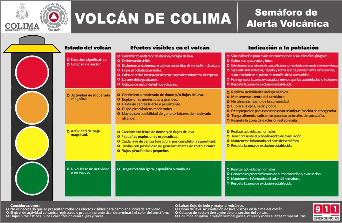 Volcán de Colima tweet media
