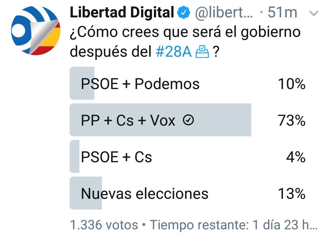 HAY  UN  PEQUEÑO  ERROR :
VOX ✅🇪🇸  + 🅿️🅿️ +  C's 🍊.
LA  DIGNIDAD , LA  ILUSIÓN  Y  LA  ESPERANZA  LLENAN  LAS  CALLES  Y  PLAZAS... PRONTO  EN  LA  MONCLOA.
#EspañaViva
#PorEspaña
#CandidatosPorEspaña
#Domingo28abril
#Tarragona