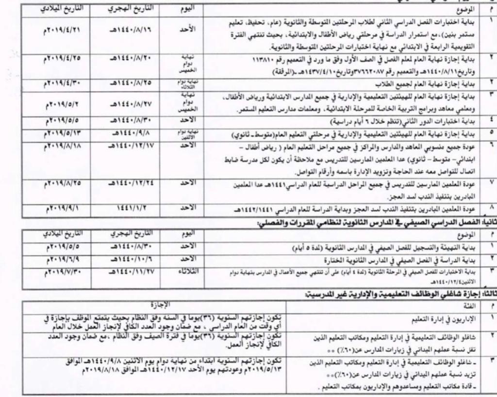 الراتب التقاعدي ومكافأة نهاية الخدمة للمعلمين والمعلمات تعليم كوم