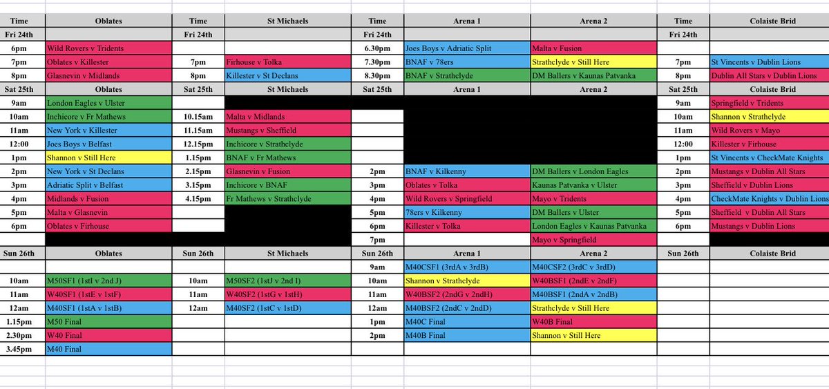 Dublin Masters Bball tweet media