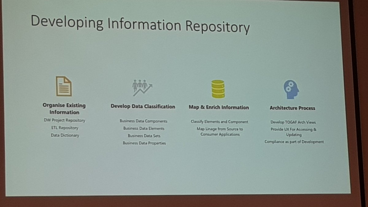 SpidexDev's tweet image. Developing your information repository #informationarchitecture #globalazure