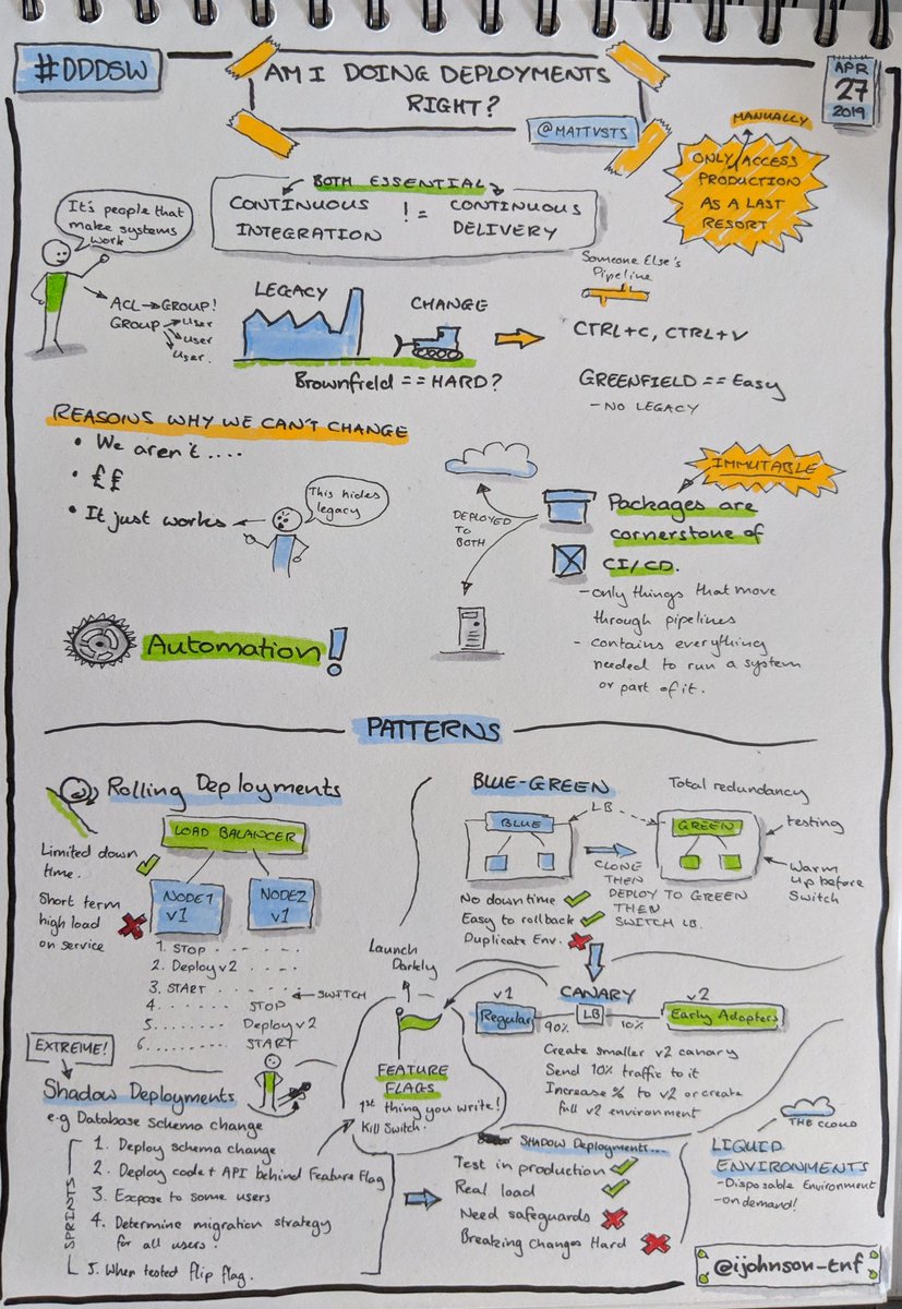 IJohnson_TNF's tweet image. &quot;Am I doing deployments right?&quot; By @MattVSTS at #dddsw #sketchnotes