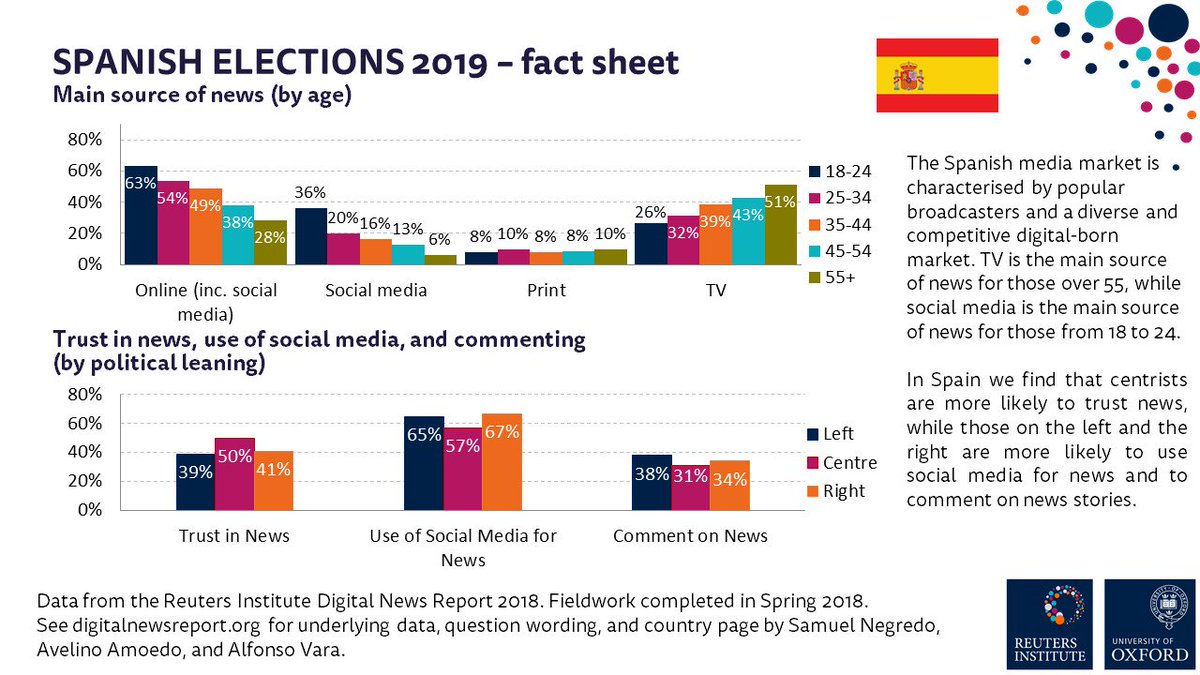 Reuters Institute tweet media