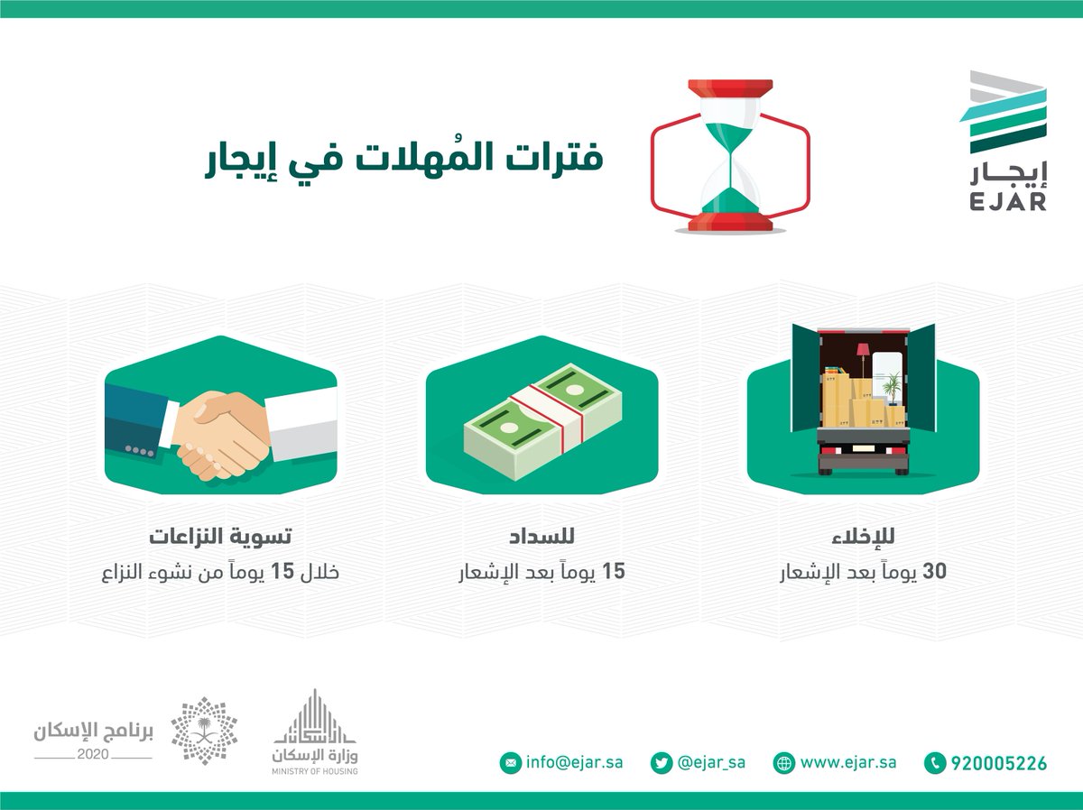 نصائح قانونية 3 استئجار المنزل النادي السعودي في برايتون