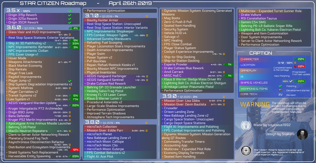 🇬🇧 #StarCitizen Roadmap Update
🇪🇸Actualización de hoja de ruta

🗓 04-26-2019

more info: 👉 bit.ly/2BuzFkp

By <a href="/odysseus1992/">Odysseus Ithaca</a> 👌

<a href="/DarisanHurston/">Darisan</a> <a href="/NeoDaVe/">David Rodríguez 🤍💙</a> <a href="/Horus_Xero/">Horatio Xanatos</a> <a href="/angaeda/">Jürgen Hönninger</a> <a href="/CharlieAscende/">CharlieAscende</a> <a href="/trueman832/">EngineerDad832 🇨🇦</a> <a href="/Thoughtfulwand1/">Thoughtfulwander</a> <a href="/Kitsune_Eco/">Kitsune_Eco</a>