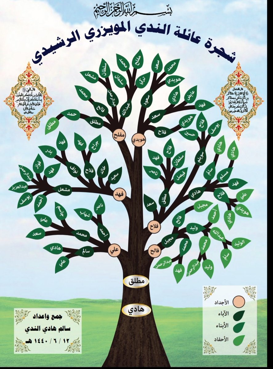 رسم شجرة العائلة Pdf Shajara