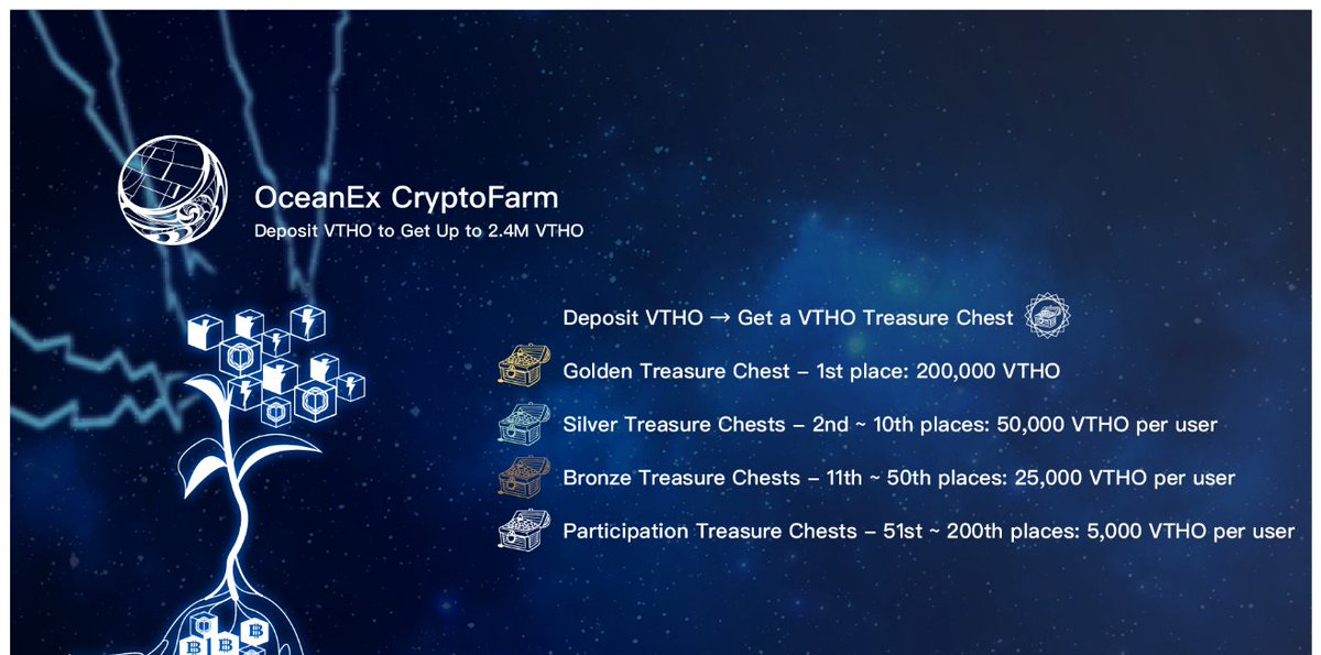 #TradeonOceanExtoWinVTHO
@OceanexOfficiallink oceanex.pro

!!!