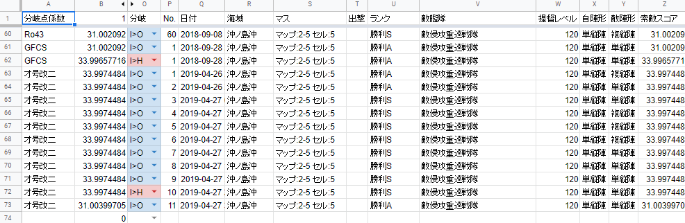 回転翼機 オ号改二 索敵 1 の索敵検証 検証マス 2 5i 係数1の31未満で必ず逸れ 34以上で必ずボスへ分岐 回転翼機の装備係数を0 6と仮定した分岐点係数1の33式値33 にて逸れを観測 同33式値31 にてボス到達 回転翼機