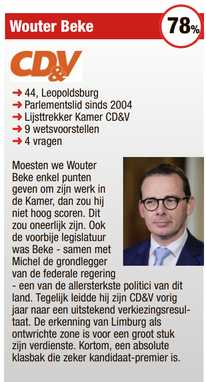 Goed rapport mét onderscheiding voor chief <a href="/wbeke/">Wouter Beke</a>! Trots om al een aantal jaren voor deze 'klasbak' en 'toppoliticus' te mogen werken! Een echt #voorbeeldvoorvlaanderen. Ook na 26 mei blijven we hard werken om Limburg nog meer op de kaart te zetten!
