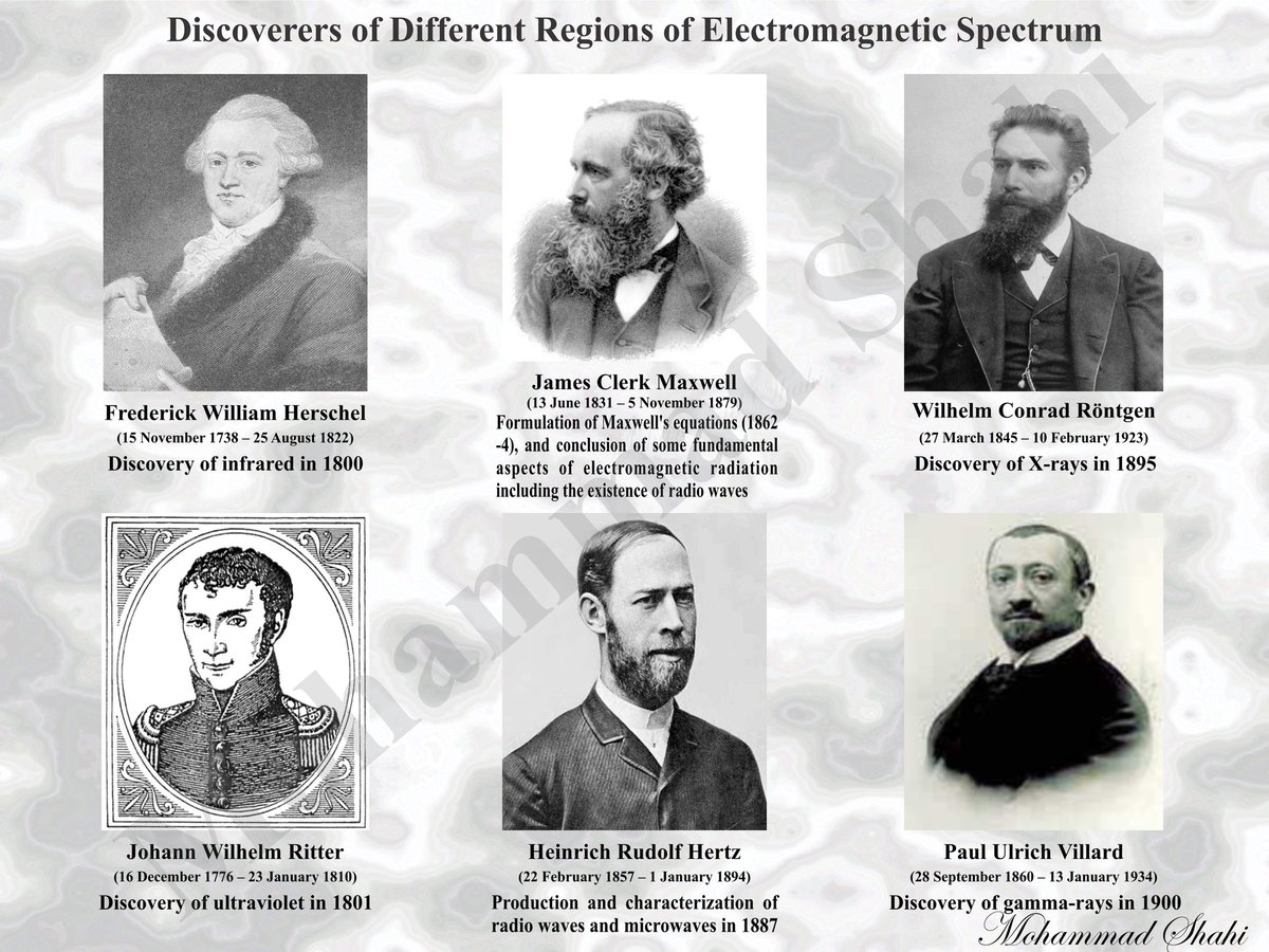 Resultado de imagen de Herschel, Ritter, Maxwell y hertz