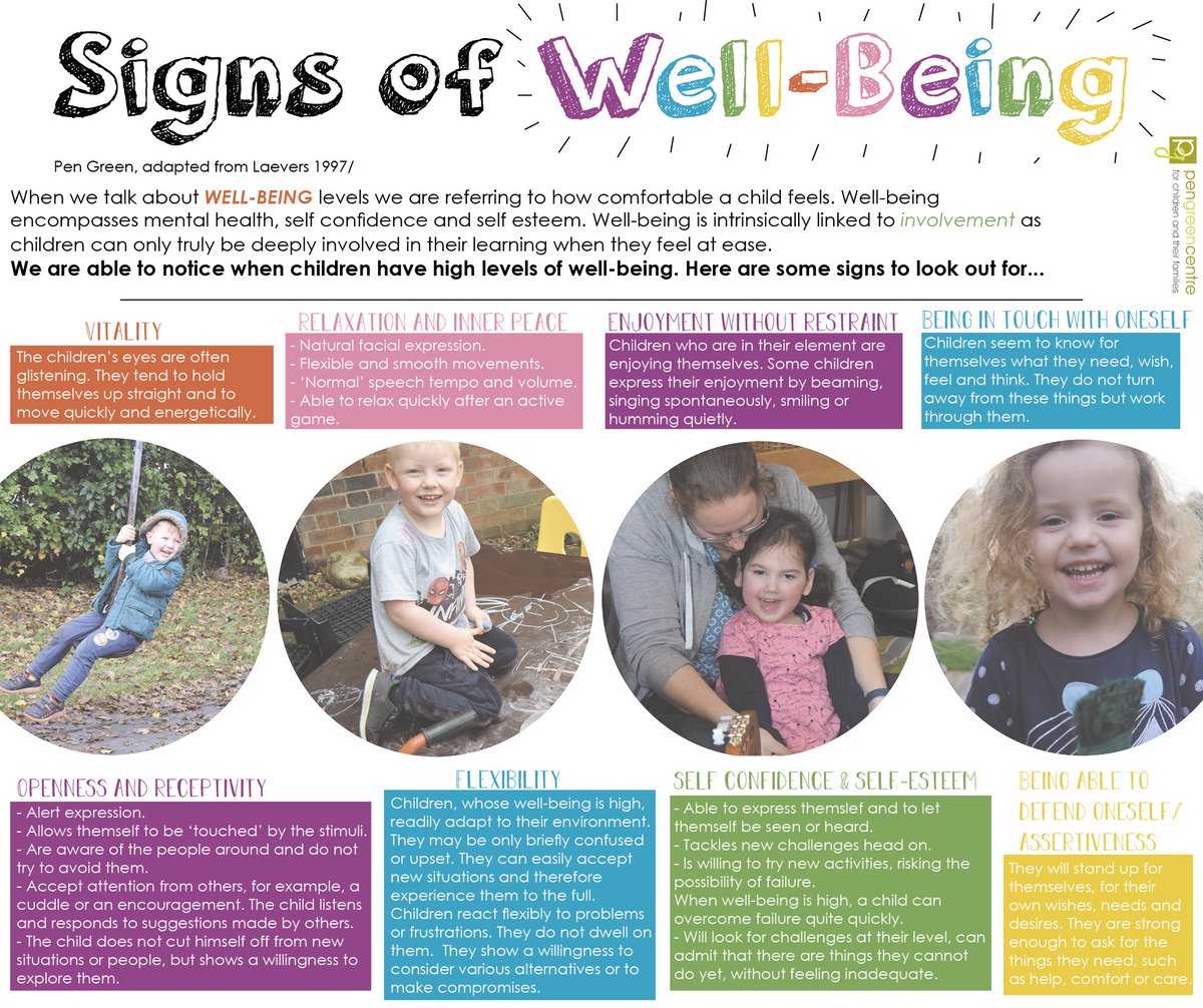 PenGreen_Corby's tweet photo. Last week we discussed the signs of involvement, today we are discussing the signs of WELL-BEING! Both go hand in hand when we look at children's learning. Have you noticed any of these signs? #Laevers #WellbeingAndInvolvement #ChildDevelopment #EYMatters https://t.co/vvjP0Kfv1D