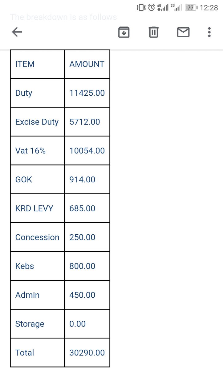BrownJonnes's tweet photo. @KRACare @KRACorporate @KEBS_ke what are these taxes and duties are you asking from me? The package is just milk fortifier for my pre-term babies! The total cost is less than US$ 400 and it's not for business! (I though taxes are charged for goods costing >us$ 500? https://t.co/QxNYrzKUJp