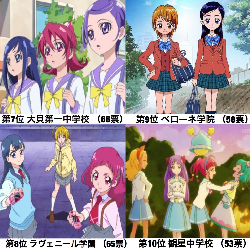 アッシュの開闢 歴代プリキュア 制服投票 結果発表 1位 10位 応募総数 1000票over たくさんの投票ありがとうございました プリキュアシリーズに出てくる制服はデザイン豊かで とても見応えがありますね このツイートのリプに 11位 アッシュの開闢 歴代プリキュア 制服投票 結果発表 1位 10位 応募総数 1000票over たくさんの投票ありがとうございました プリキュアシリーズに出てくる制服はデザイン豊かで とても見応えがありますね このツイートのリプに 11位