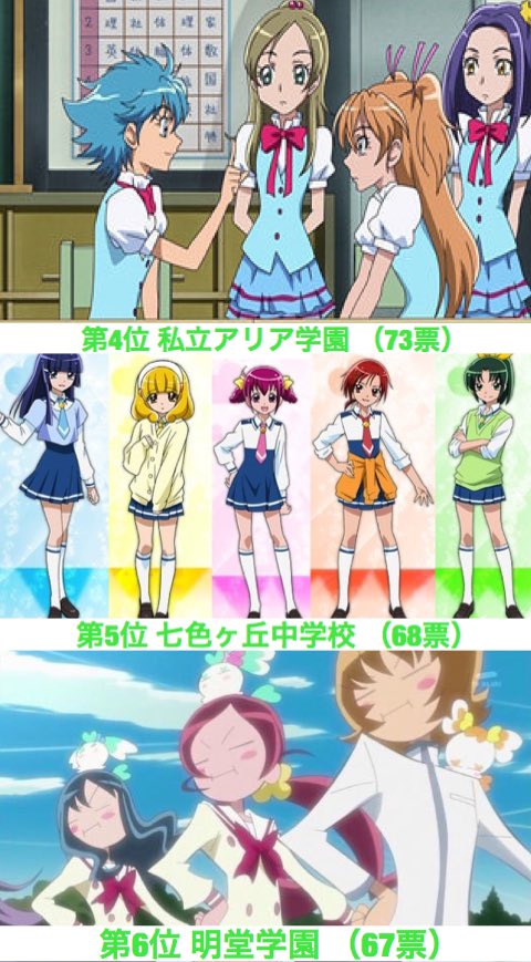 アッシュの開闢 歴代プリキュア 制服投票 結果発表 1位 10位 応募総数 1000票over たくさんの投票ありがとうございました プリキュアシリーズに出てくる制服はデザイン豊かで とても見応えがありますね このツイートのリプに 11位 アッシュの開闢 歴代プリキュア 制服投票 結果発表 1位 10位 応募総数 1000票over たくさんの投票ありがとうございました プリキュアシリーズに出てくる制服はデザイン豊かで とても見応えがありますね このツイートのリプに 11位