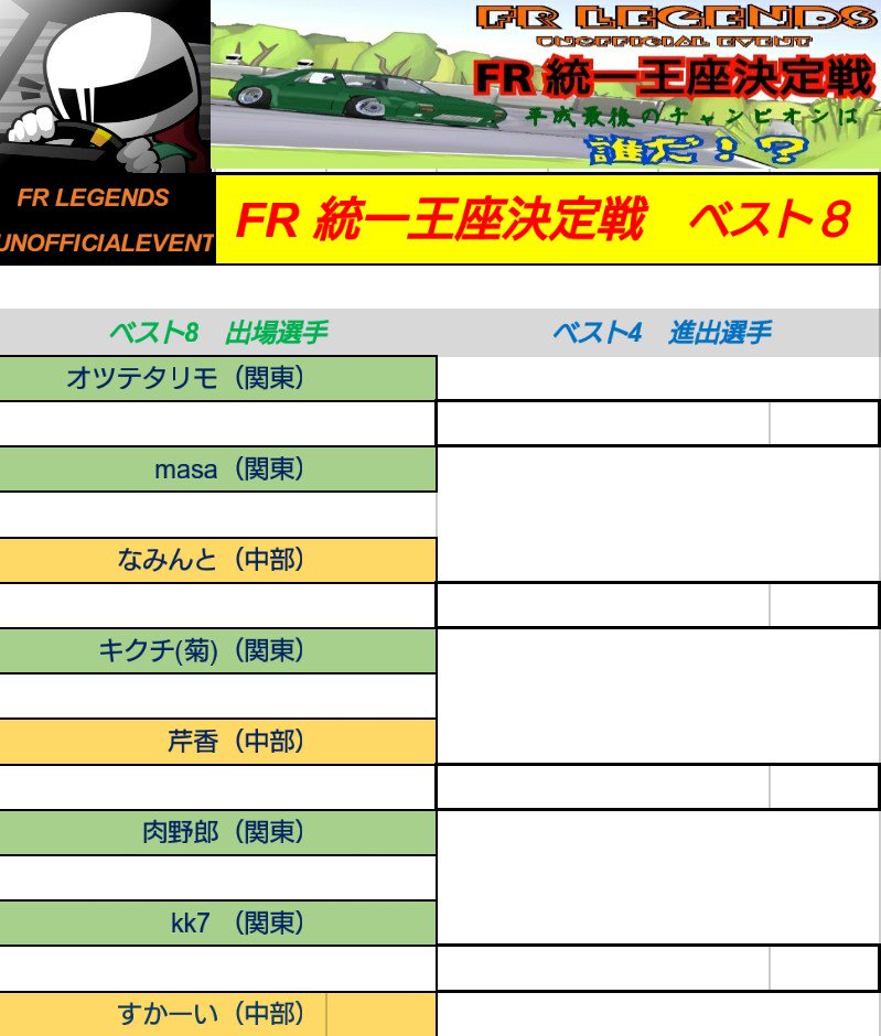 dogfight881's tweet photo. 『#FR統一王座決定戦』

4/27
ベスト8進出者発表

ひ「さー、ベスト8が出揃いました」

ど「超接戦だねー。こりゃヤバイよ！」

だ「ちょっと残念な選手もいるねぇ」

お「熱い走りがみたいっすねー！」

ど「それではベスト8対戦、いってみるぞー！」

#FRLEGENDS
#FRLchallenge https://t.co/CYJiiCHSyx