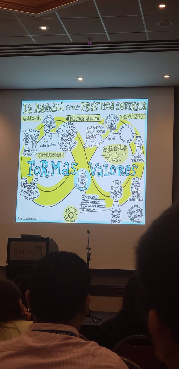 La Agilidad como Practica Infinita #practicainfinita #ScrumDayPeru2019