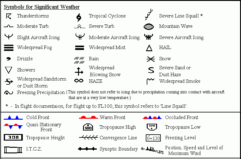 High Level Significant Weather Chart Symbols