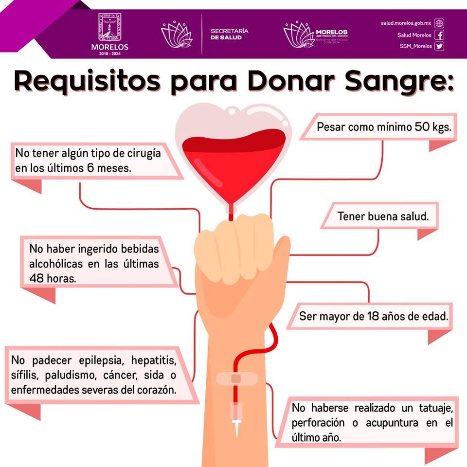 GobiernoMorelos's tweet photo. Promueve #HNAM donación altruista de sangre.
Una persona saludable puede donar entre tres y cuatro veces al año.
https://t.co/YBjPrRLlBn https://t.co/iqDYkggUXr