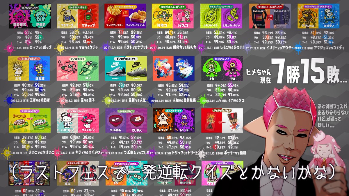 mar0ta's tweet photo. ＼ヒメちゃん派🦑の本田イカ圭佑／
#Splatoon2 #SplatFest https://t.co/RHNb83bnhX