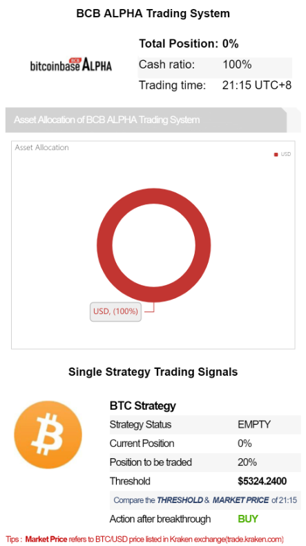 BitcoinbaseN's tweet photo. BitcoinBase Daily Investment Guide (Apr/27/2019) released! 
Official website: https://t.co/p6sm1dFkmt                               
#cryptocurrency #Blockchain #bitcoin #ETHEREUM #Litecoin #Ripple #EOS #BitcoinBase #fintech #digitalcurrency #digitalmoney https://t.co/ad4AZLZvMJ