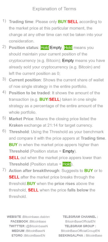 BitcoinBase Daily Investment Guide (Apr/27/2019) released! 
Official website: bitcoinbase.club/en/                               
#cryptocurrency #Blockchain #bitcoin #ETHEREUM #Litecoin #Ripple #EOS #BitcoinBase #fintech #digitalcurrency #digitalmoney