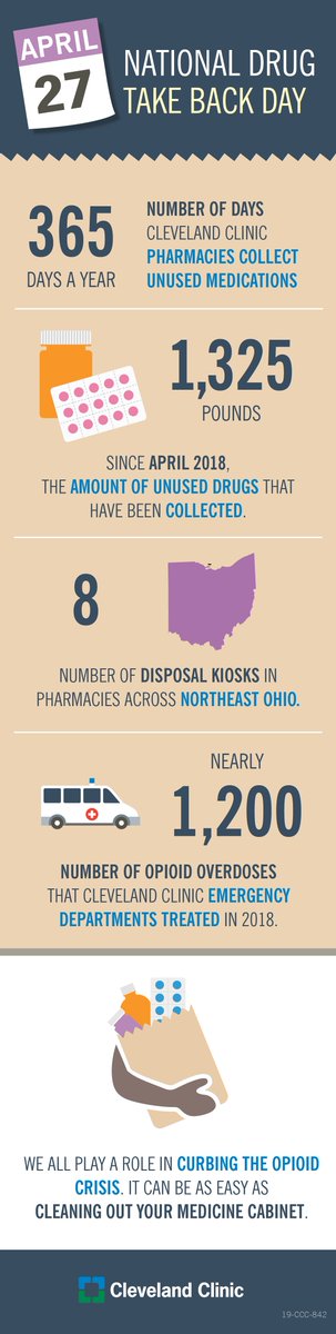 ClevelandClinicNews tweet media