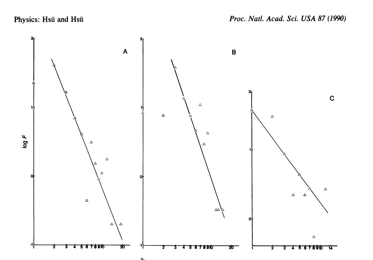 reaktorplayer's tweet photo. Fractal Geometry of Music (1990) (PDF) : https://t.co/yktUhnFiEe https://t.co/jhEyTGvu8W