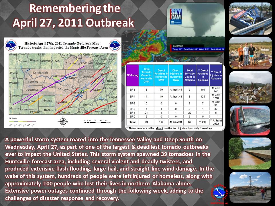NWSHuntsville's tweet photo. A harrowing day in Alabama history: the 8th anniversary of the April 27th, 2011 tornado outbreak that claimed over 200 lives and spawned 62 tornadoes across the state. Today we remember those we have lost and reflect on how far we have come in life-saving warning operations #ALwx https://t.co/m59RZY4DuE
