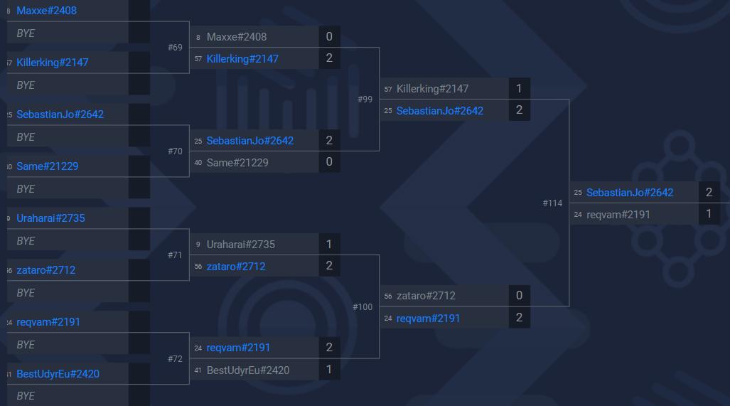 SebastianJo_HS's tweet photo. Time to celebrate! I am going to the WCG Regional Finals in ATHENS! https://t.co/k2vNi1lVC6