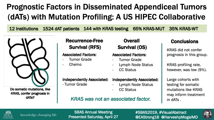 First attempt at a #VisualAbstract for #SBAS2019 with mentor @HarveshpMogalMD. Useful tool not just to share findings, but to prepare for presentations and condense key findings. @societyofBAS @SBASRes @MCWSurgery @mcwsurgonc