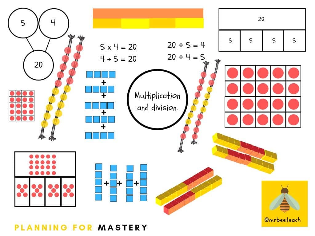 mrbeeteach's tweet image. Which models and images do you use?