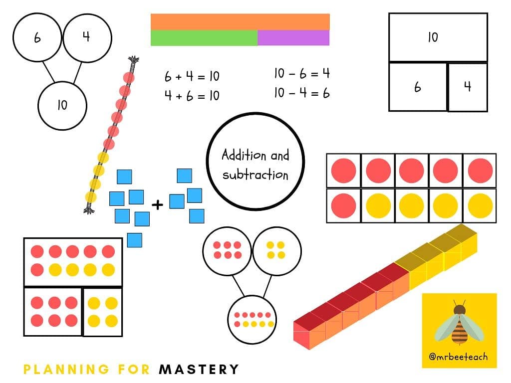 mrbeeteach's tweet image. Which models and images do you use?